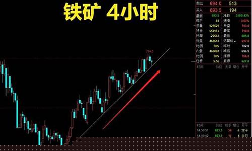 最新期货和铁矿行情(最新期货和铁矿行情的关系)_https://www.023hushi.com_新股分析_第1张