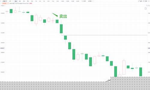 2022期货行情好不好(2021年期货行情怎么样)_https://www.023hushi.com_创业板_第1张