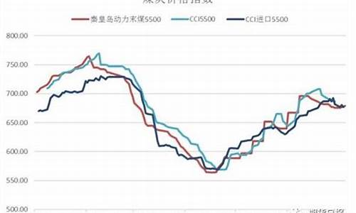 今日动力煤期货价格行情(今日动力煤期货价格行情走势图)_https://www.023hushi.com_新股申购_第1张