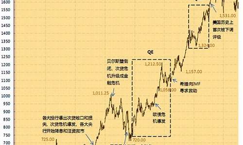 伦敦黄金期货实时行情最新价格表(伦敦黄金期货实时行情最新价格表图片)_https://www.023hushi.com_新股分析_第1张