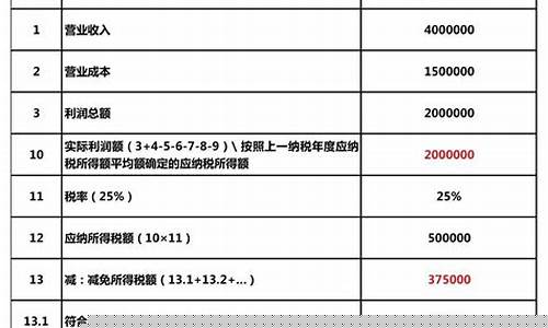 小微企业税收优惠政策(小微企业税收优惠政策2020年)_https://www.023hushi.com_科创板申报企业信息_第1张