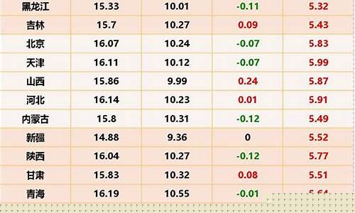 最近生猪价格今日猪价(最近生猪价格今日猪价查询)_https://www.023hushi.com_核准制科创板_第1张