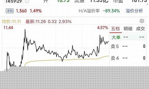 弘业期货今日资金行情(弘业期货今日资金行情走势)_https://www.023hushi.com_新股申购_第1张