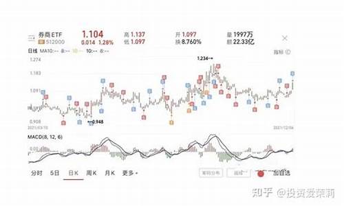 股票网格交易怎么设置密码(股票网格交易法详解)_https://www.023hushi.com_财经新闻_第1张