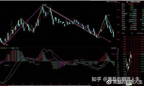 期货做周线级别的行情(期货周线图看大趋势)_https://www.023hushi.com_新股申购_第1张
