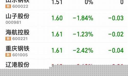 2元以下业绩好的低价股(2元左右最好的低价股)_https://www.023hushi.com_新股_第1张