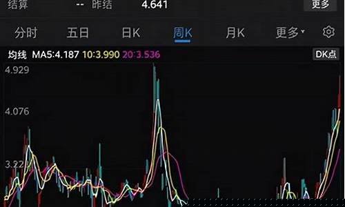 天然气期货行情网官网(天然气期货行情网官网)_https://www.023hushi.com_科创板_第1张