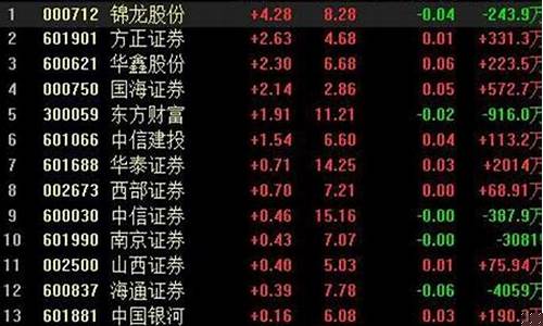 券商板块龙头股票(券商龙头股票第一龙头)_https://www.023hushi.com_北证A股_第1张