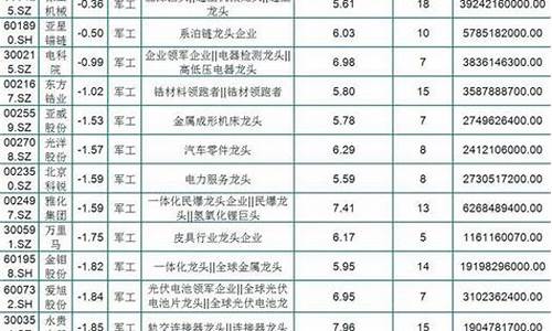 军工龙头股票一览表2023(军工龙头股票一览表2023百度)_https://www.023hushi.com_注册制深证A股_第1张