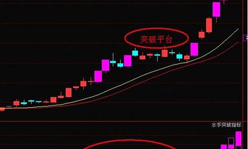 强势股几大特征一览表(强势股的五大要素)_https://www.023hushi.com_注册制科创板_第1张