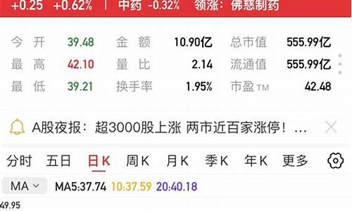 个股推荐评价(股票推荐评级标准)_https://www.023hushi.com_创业板申报企业信息_第1张