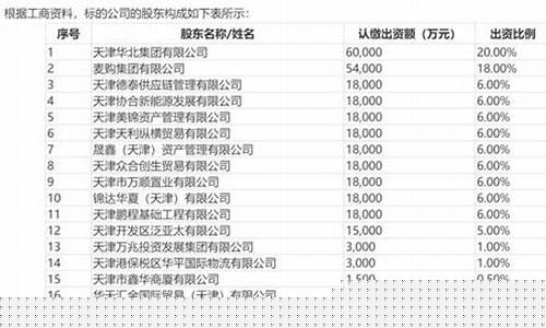 三六零股票还能持有吗6月份(三六零股票能涨吗)_https://www.023hushi.com_创业板_第1张