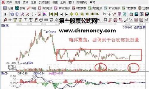放量滞涨图解(量价关系十大口诀)_https://www.023hushi.com_注册制创业板_第1张