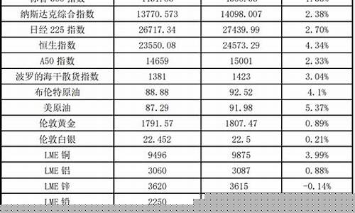 春节期间晚间期货行情(春节 期货)_https://www.023hushi.com_新股分析_第1张