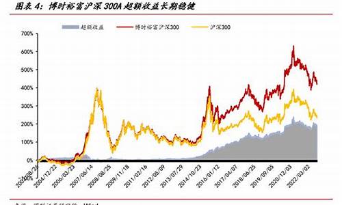 沪深300指数的收益是多少(沪深300指数值得投资吗)_https://www.023hushi.com_注册制创业板_第1张