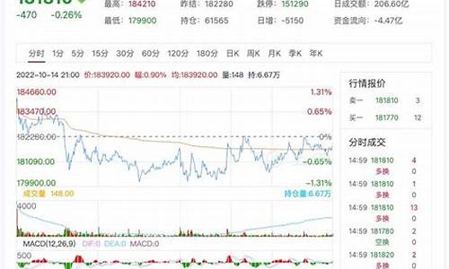 沪镍2310期货行情最新分析(沪镍吧期货行情东方财富)_https://www.023hushi.com_科创板_第1张
