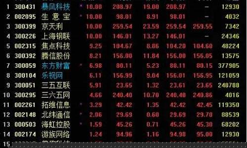最新股票热点(股票最新热点股)_https://www.023hushi.com_注册制上证A股_第1张