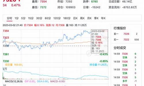 短纤期货实时行情金投网(短纤期货最新实时行情)_https://www.023hushi.com_创业板_第1张