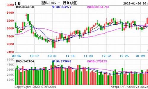 塑料期货下周走势行情如何_https://www.023hushi.com_新股分析_第1张