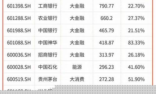 各行业排名前三的股票(各行业排名前三的股票代码)_https://www.023hushi.com_注册制科创板_第1张