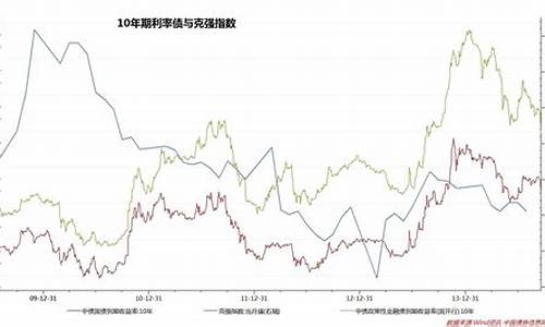 国债基金期货行情走势分析(国债期货 基金)_https://www.023hushi.com_科创板_第1张