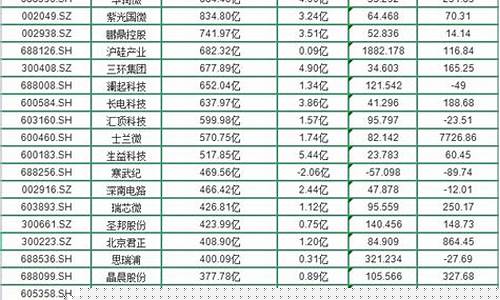 半导体龙头排名一览表(半导体龙头股排名)_https://www.023hushi.com_新股_第1张