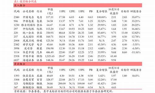 创业板市值排名一览表(创业板市值前10名股票)_https://www.023hushi.com_新股分析_第1张