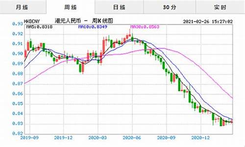 港币期货行情_https://www.023hushi.com_科创板_第1张