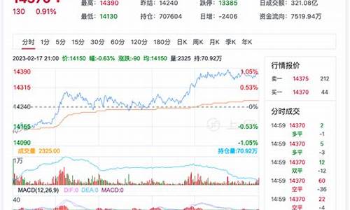 棉花2号期货今日行情(棉花2105期货讨论社区)_https://www.023hushi.com_新股分析_第1张