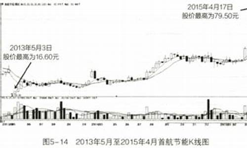 大盘和小盘有什么区别(大盘股与小盘股)_https://www.023hushi.com_注册制科创板_第1张