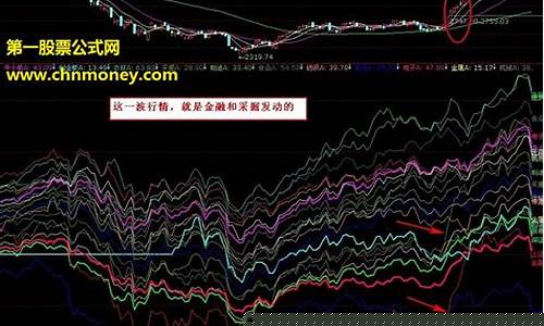 发现热点板块绝技(如何找出热点板块)_https://www.023hushi.com_上证申报企业信息_第1张