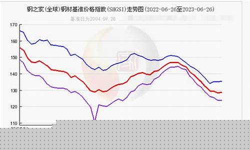 今日钢材期货市场行情分析图(今日钢材期货市场行情分析图最新)_https://www.023hushi.com_新股分析_第1张