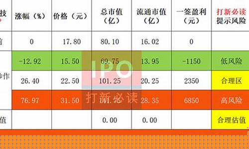 中重科技上市估值预测(中 重科)_https://www.023hushi.com_注册制创业板_第1张