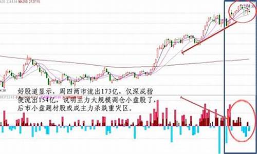 尾盘主力资金流入好吗(尾盘主力资金大幅流入是什么意思)_https://www.023hushi.com_新股日历_第1张