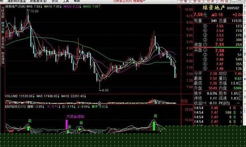 短线王指标(短线王指标公式)_https://www.023hushi.com_上证申报企业信息_第1张