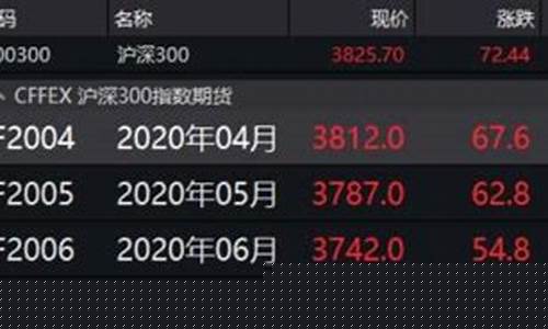 晚上九点股指期货行情走势(期货晚上九点到几点)_https://www.023hushi.com_科创板_第1张