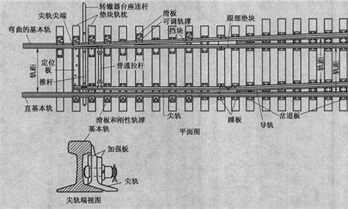 铁路轨道各部分作用(铁路轨道中间石头作用)_https://www.023hushi.com_深证申报企业信息_第1张