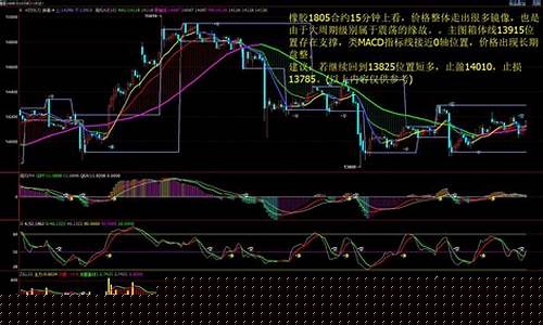 国际期货最新行情走势图分析(国际期货最新行情走势图分析表)_https://www.023hushi.com_科创板_第1张