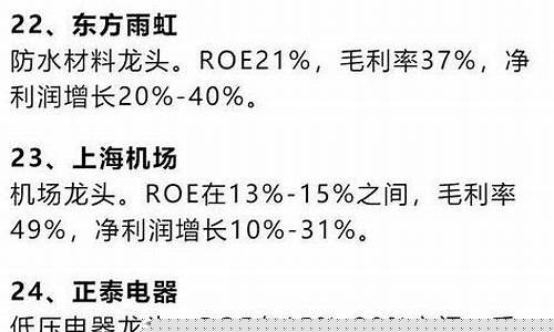白马股票一览表最新(白马股票有哪些龙头股)_https://www.023hushi.com_上证A股_第1张