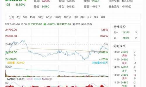 沪铁期货最新行情(沪铝期货行情实时行情沪铁)_https://www.023hushi.com_新股_第1张