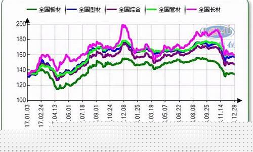 今日铁价期货行情走势(今日铁价期货行情走势分析)_https://www.023hushi.com_新股申购_第1张