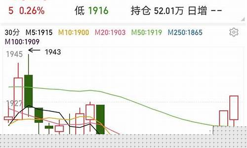 python新浪期货行情(新浪期货pta)_https://www.023hushi.com_新股_第1张