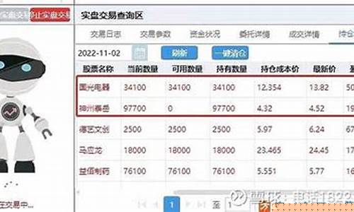 什么是炒股机器人(炒股智能机器人)_https://www.023hushi.com_创业板申报企业信息_第1张