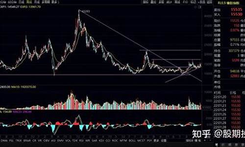 期货橡胶涨对那些行情利好_https://www.023hushi.com_新股申购_第1张