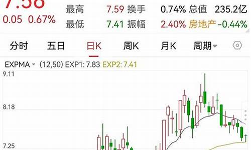 出现ai决策信号对股票的影响(股票出现ai决策信号怎么办)_https://www.023hushi.com_新股日历_第1张