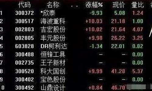 300开头的股票规则(300开头的股票代码什么意思)_https://www.023hushi.com_新股_第1张