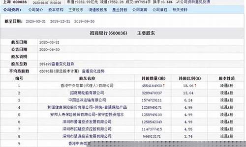 多家银行持股的股票(银行股能长期持有吗)_https://www.023hushi.com_科创板_第1张