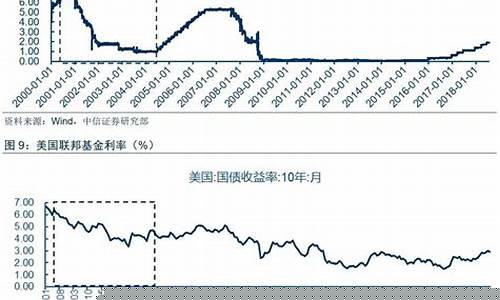 美国利率期货行情(美国利率期货行情走势)_https://www.023hushi.com_新股_第1张