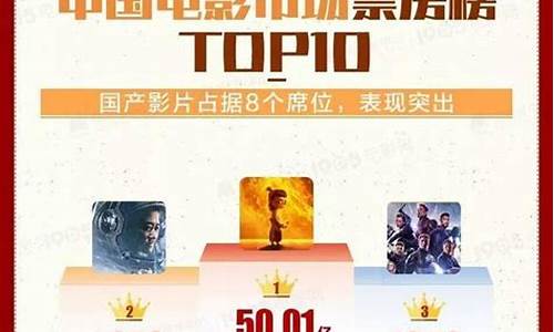今日票房最新排名(今日票房排行榜总榜)_https://www.023hushi.com_创业板申报企业信息_第1张