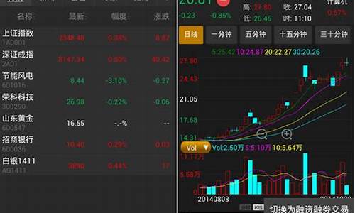 华泰证券手机交易软件(华泰证券手机交易软件好用吗)_https://www.023hushi.com_核准制创业板_第1张